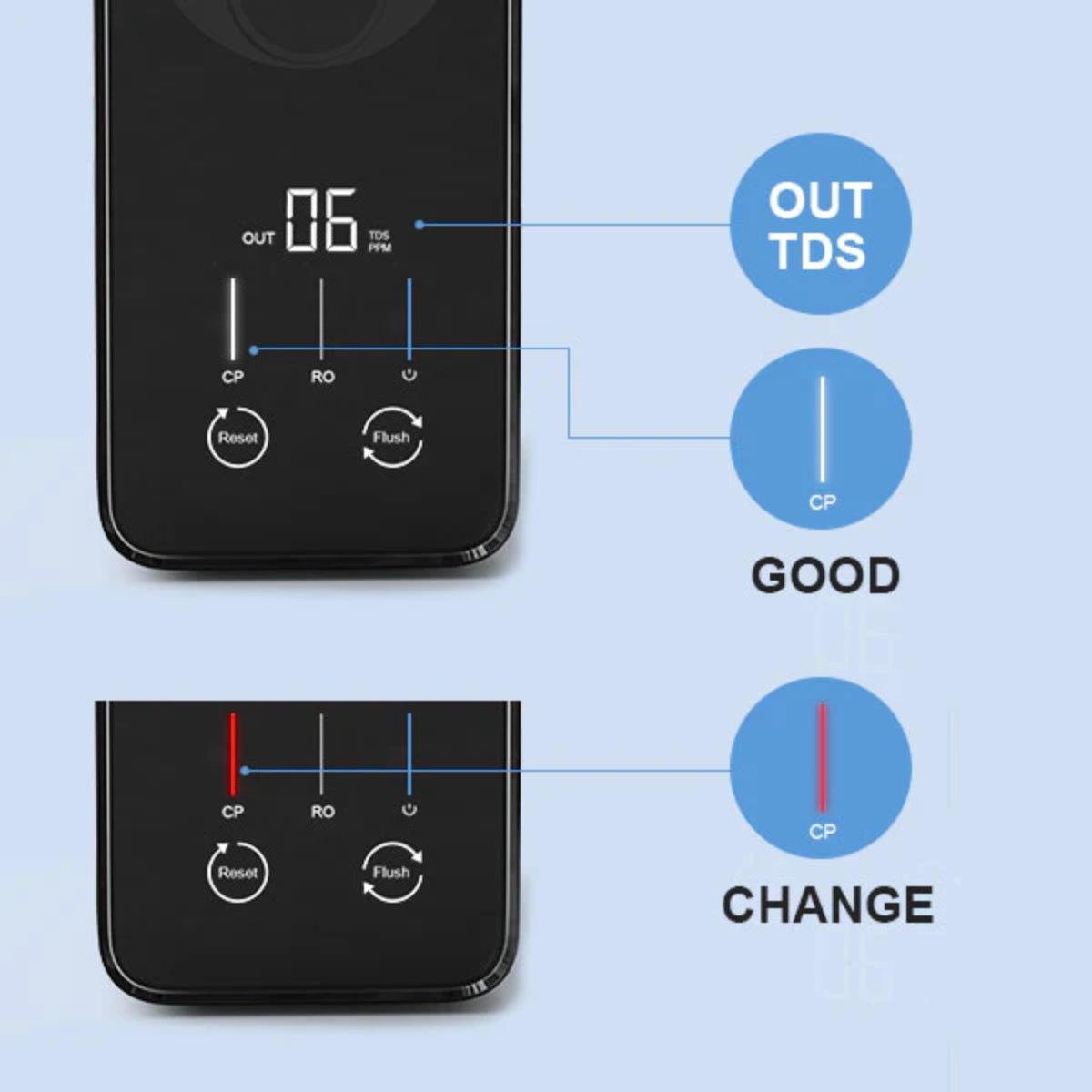 Frizzlife PD1000 Tankless Reverse Osmosis System - Real-Time TDS and Filter Life Reminder