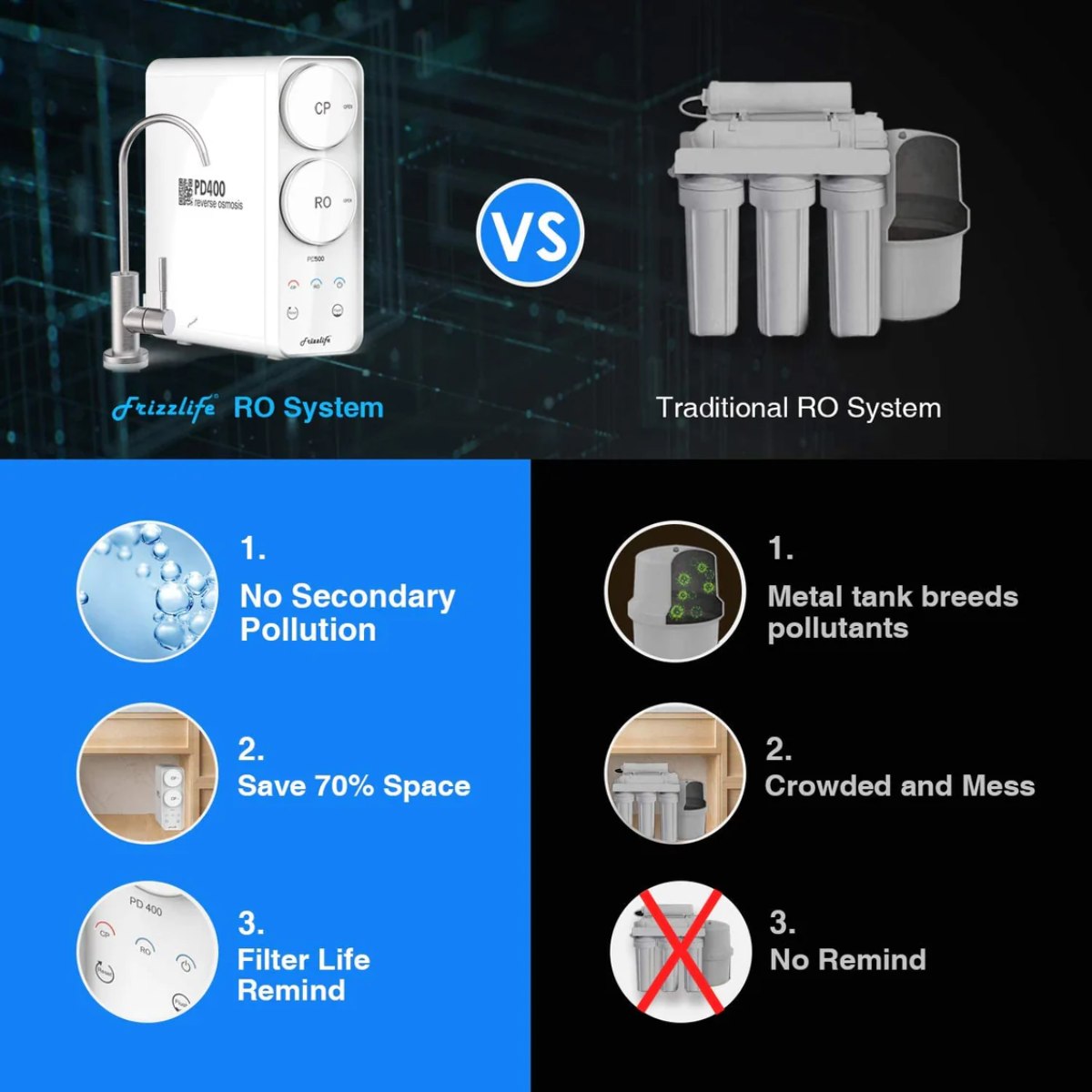 Frizzlife PD400 Tankless Reverse Osmosis System - Frizzlife RO System versus Traditional RO System