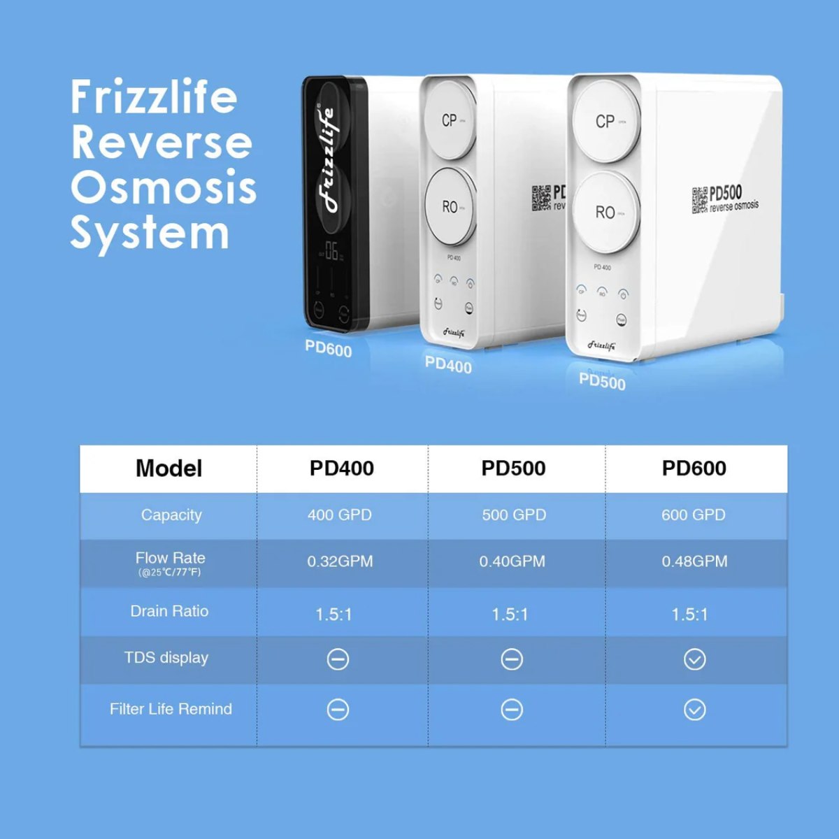 Frizzlife PD400 Tankless Reverse Osmosis System - Frizzlife RO Systems Comparison