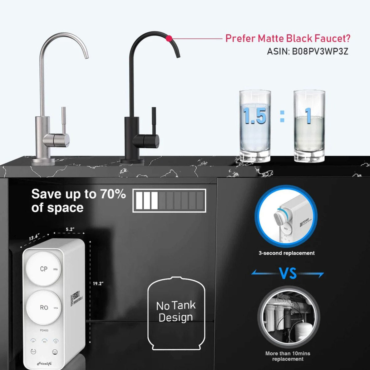 Frizzlife PD400 Tankless Reverse Osmosis System - Save up tp 70% of Space