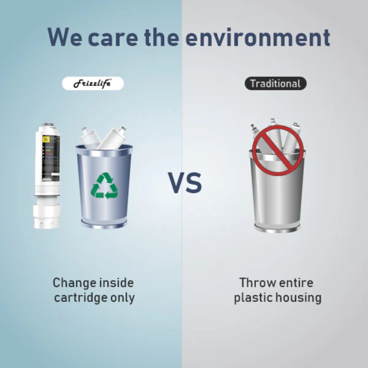 Frizzlife PD600 Tankless Reverse Osmosis System - Care for the Environment