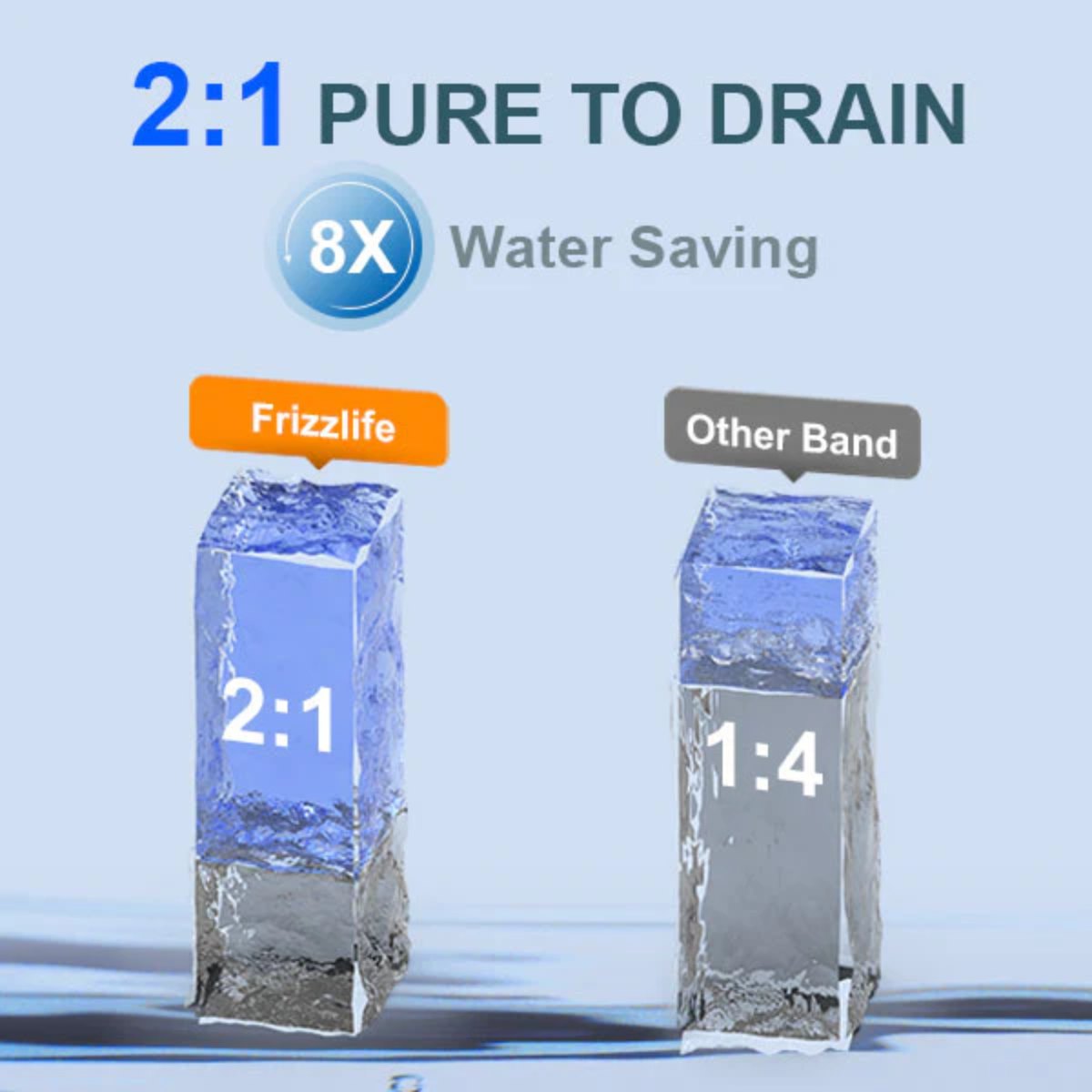 Frizzlife PD800 Tankless Reverse Osmosis System - 2:1 Pure to Drain 8x Water Saving