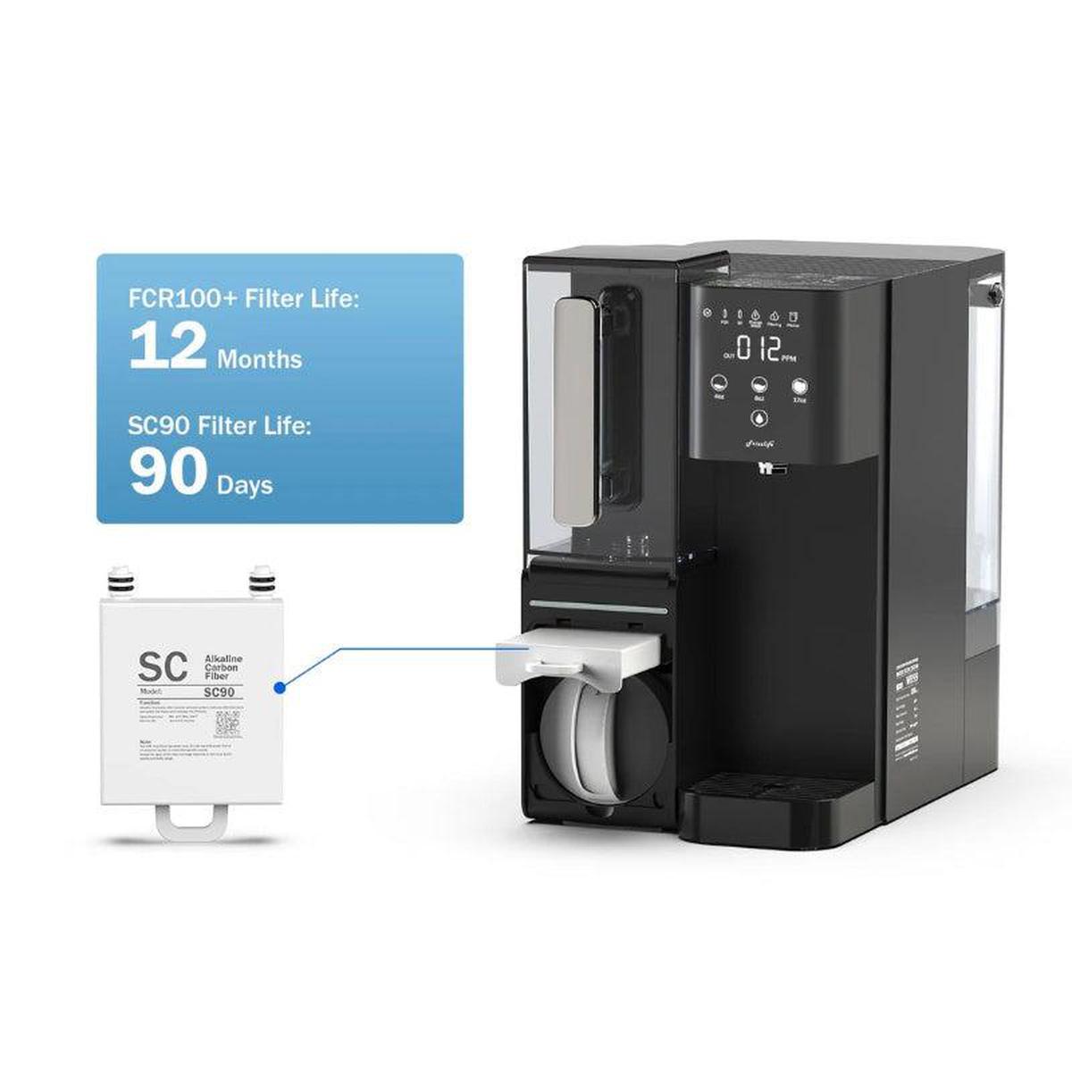 Frizzlife SC90 Replacement Filter  - Filter Lifespan