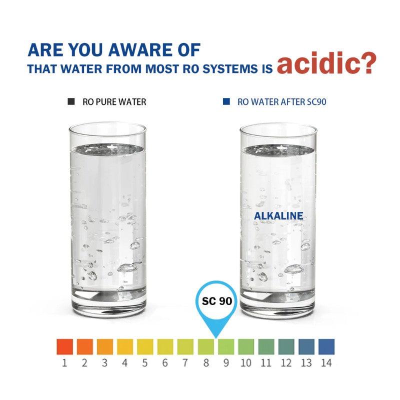 Frizzlife WB99 Countertop Reverse Osmosis System - Awareness