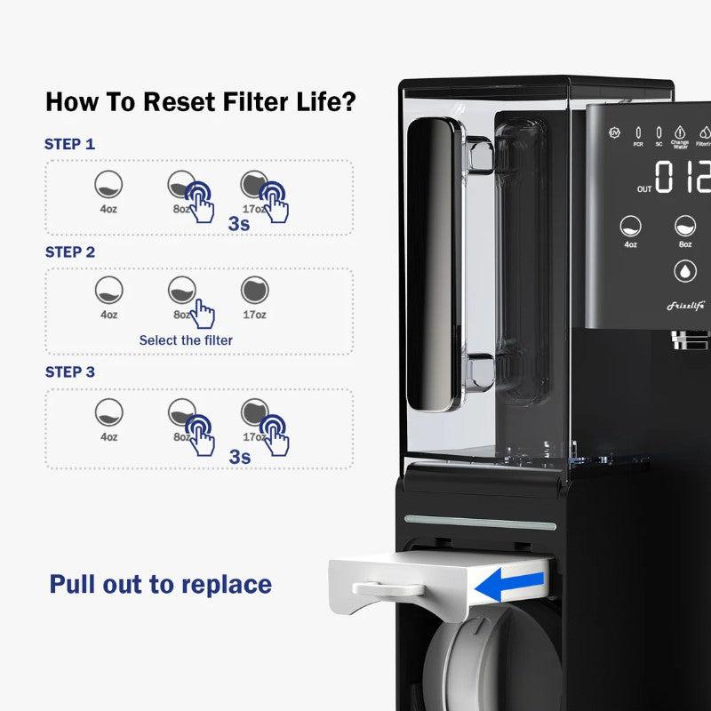 Frizzlife WB99 Countertop Reverse Osmosis System - How to reset filter life SC90