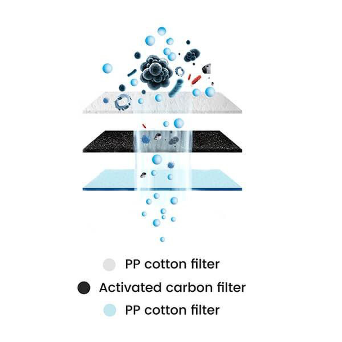 Waterdrop CF Filter - FIlter stage