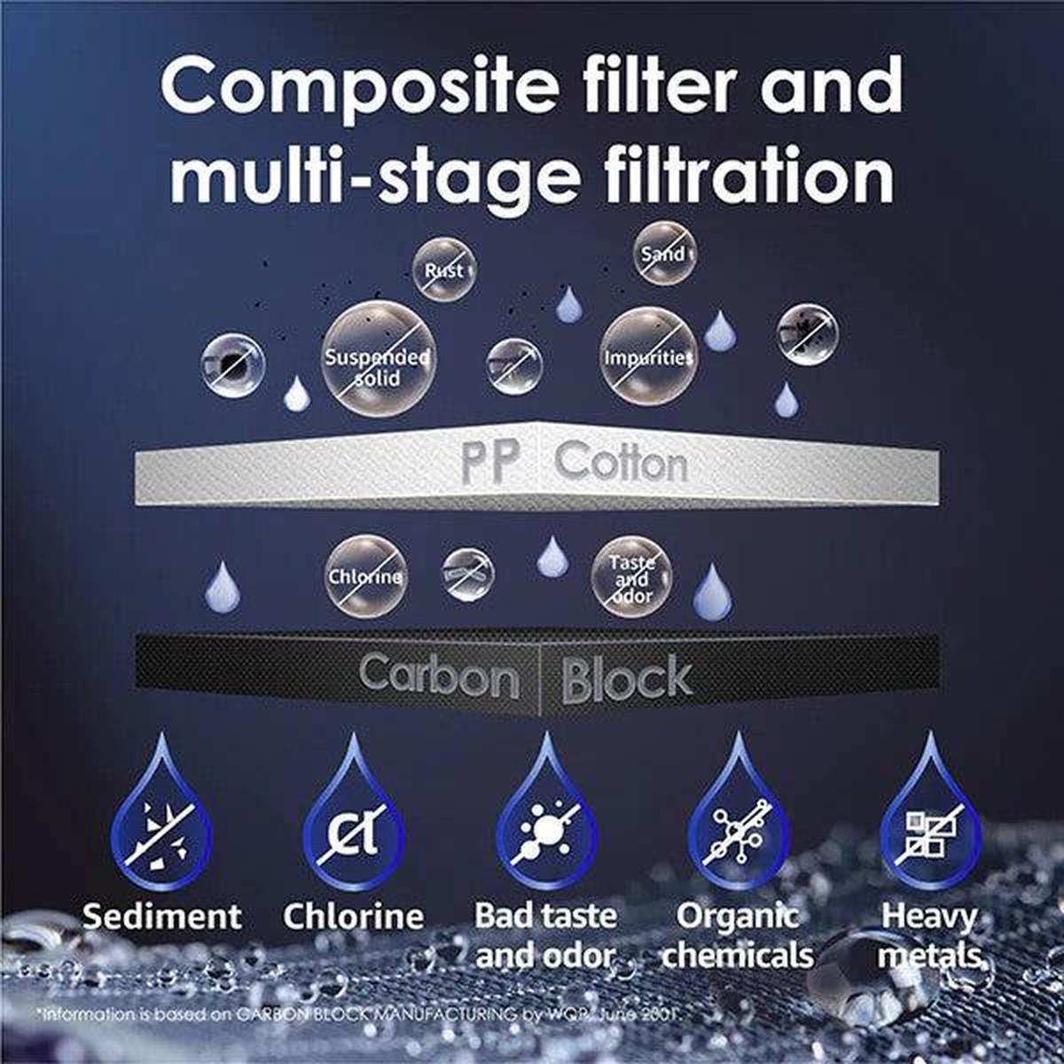 Waterdrop CF Filter for WD-N1-W Countertop RO Water Filtration System - Multi Stage Filtration
