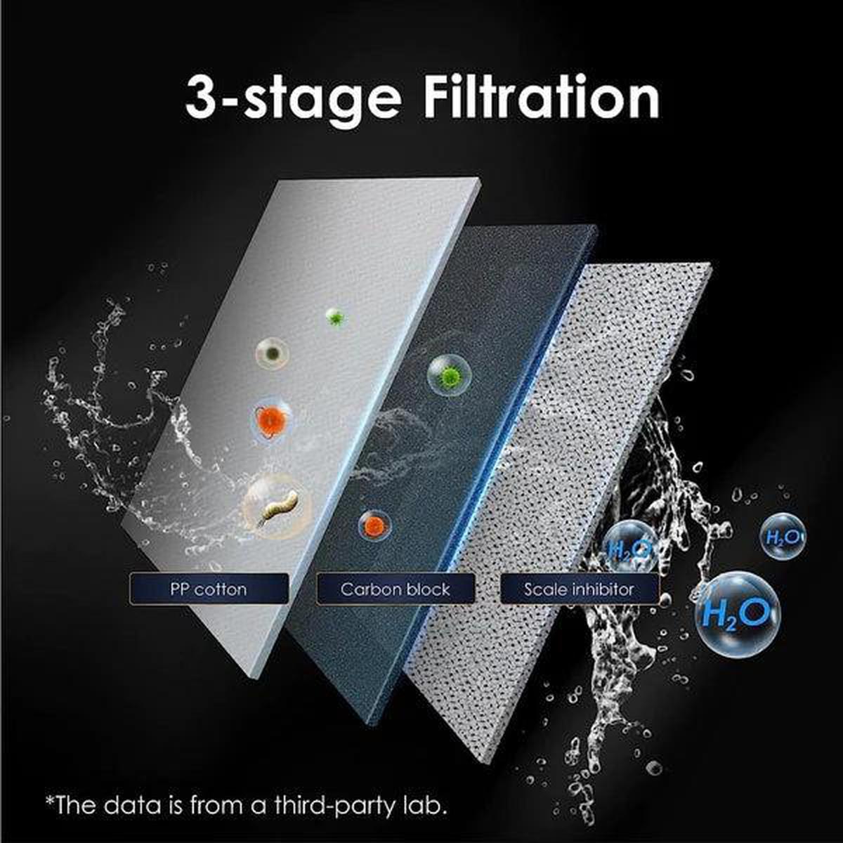 Waterdrop WD-A1-CF Filter for A1 RO Hot & Cold Water System - 3 Stages Filtration