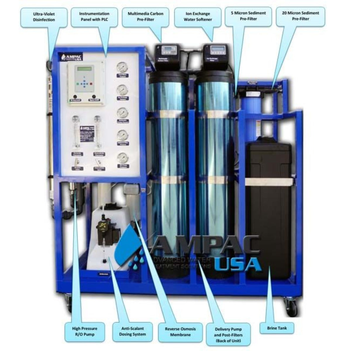 Ampac 1500 GPD Commercial Turnkey Reverse Osmosis System - Studio Image with Parts Diagram