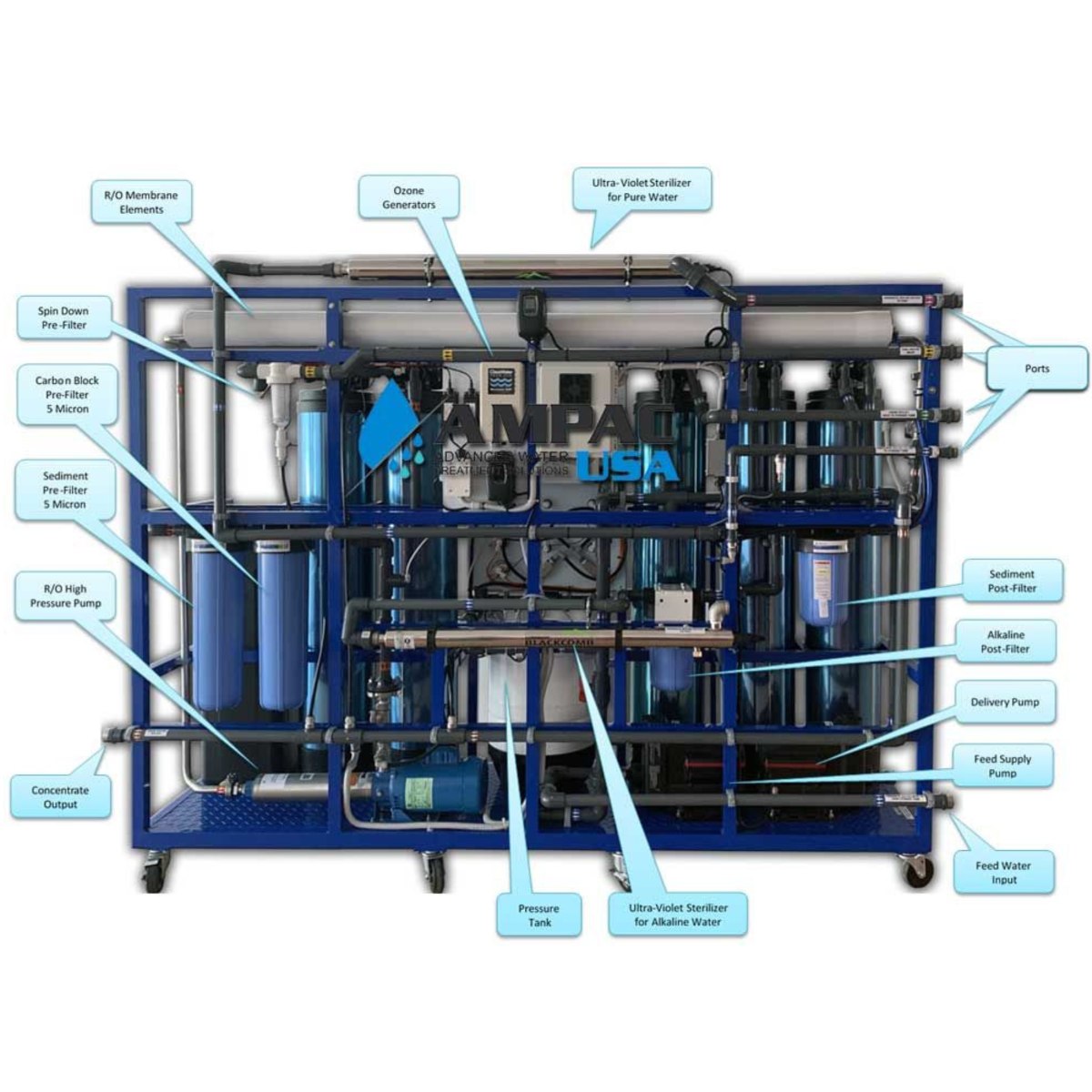 Ampac AP3000-SM Super Water Store Reverse Osmosis System - Studio Image with Parts Diagram