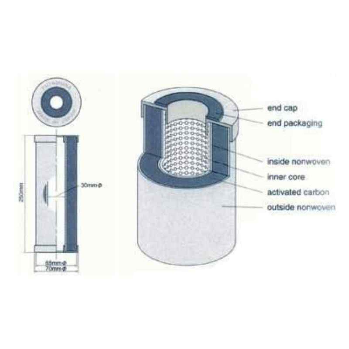 Chanson Water PJ-6000 Chanson Water Ionizer Replacement Filter Chart