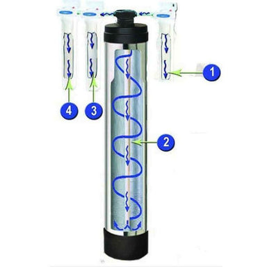 Crystal Quest WS Salt-Free Water Conditioner  Diagram