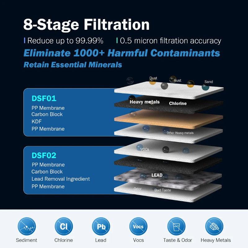 Frizzlife DS99 Countertop Water Filter System - 8-Stage Filtration