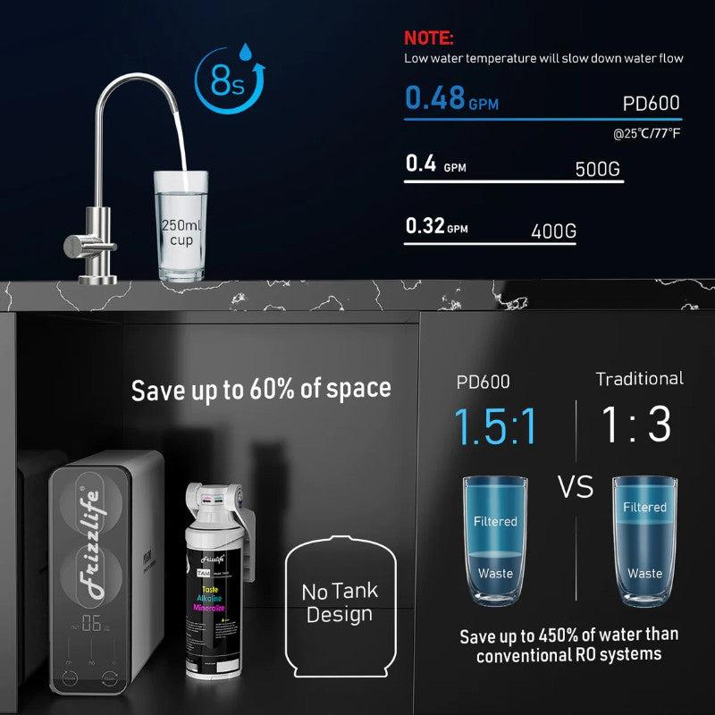 Frizzlife PD600 Tankless Reverse Osmosis System 600 GPD - Save Up To 60 Percent Of Space