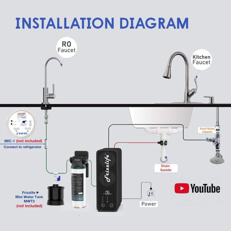 Frizzlife PD800 Tankless Reverse Osmosis System 800 GPD - Installation Diagram