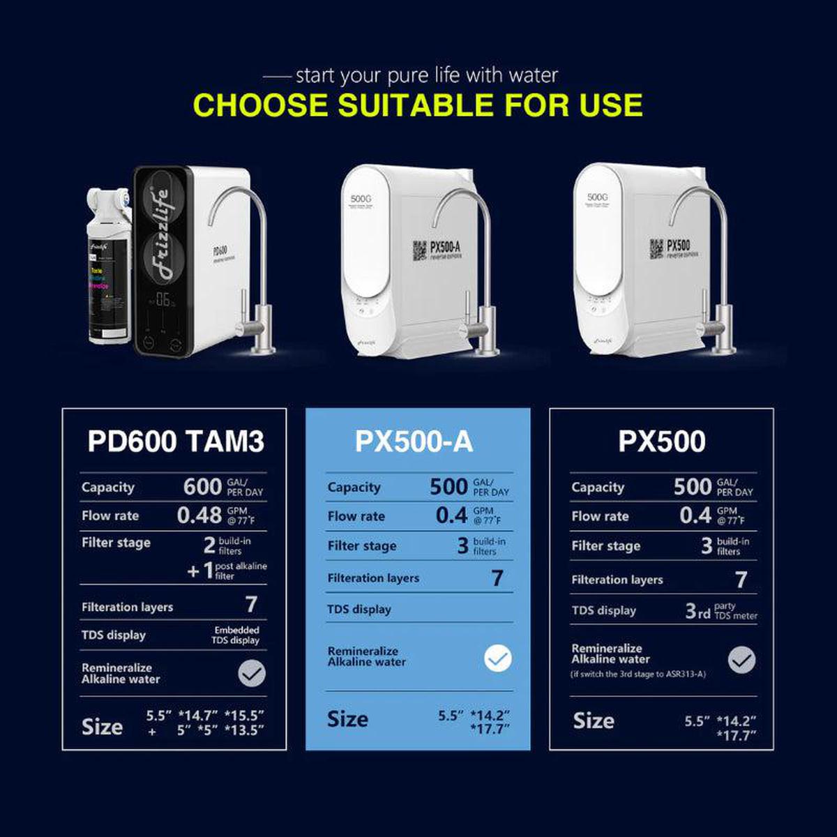 Frizzlife PX500-A 500 GPD RO System with Alkaline and Remineralization - Comparison