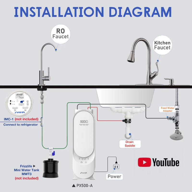 Frizzlife PX500-A 500 GPD RO System with Alkaline and Remineralization - Installation Diagram