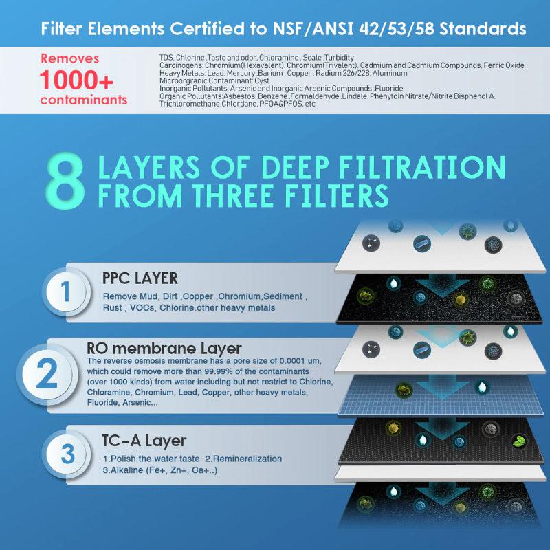 Frizzlife PX500-A 500 GPD RO System with Alkaline and Remineralization - NSF / ANSI Certified