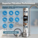 Frizzlife SS99 Countertop Water Filter System - Superior Filtration Performance