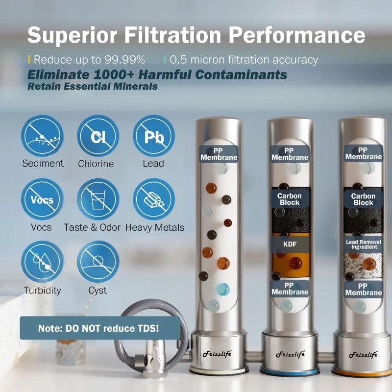 Frizzlife TS99 Countertop Water Filter System - Superior Filtration Performance