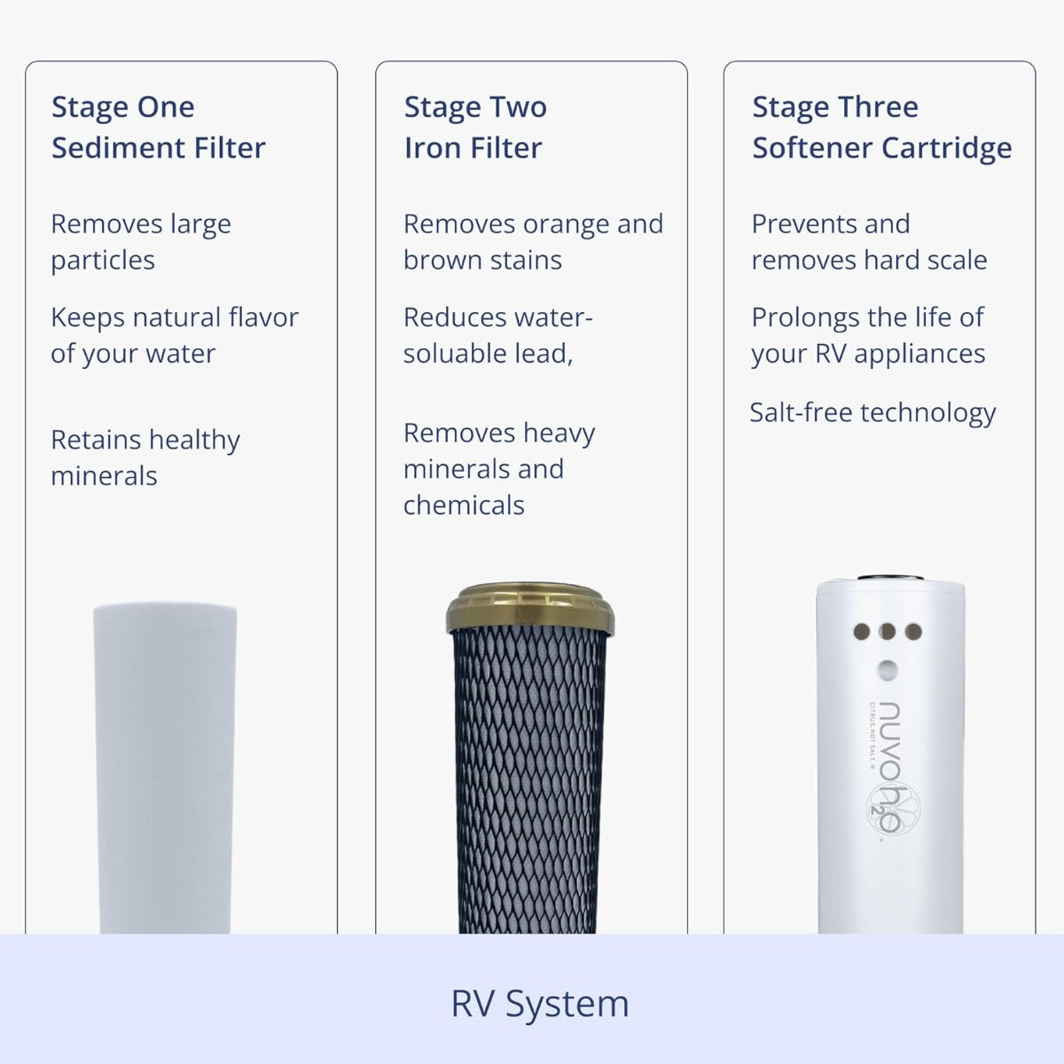 NuvoH2O 3 Stage RV Water Filter System sediment iron heavy metals and salt free softener cartridge filtration stages