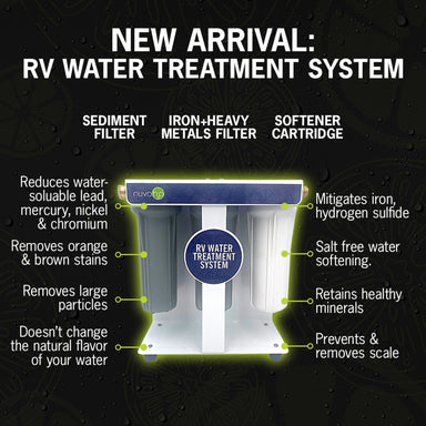 NuvoH2O 3 Stage RV Water Filter System with sediment iron heavy metal and softener cartridge filtration
