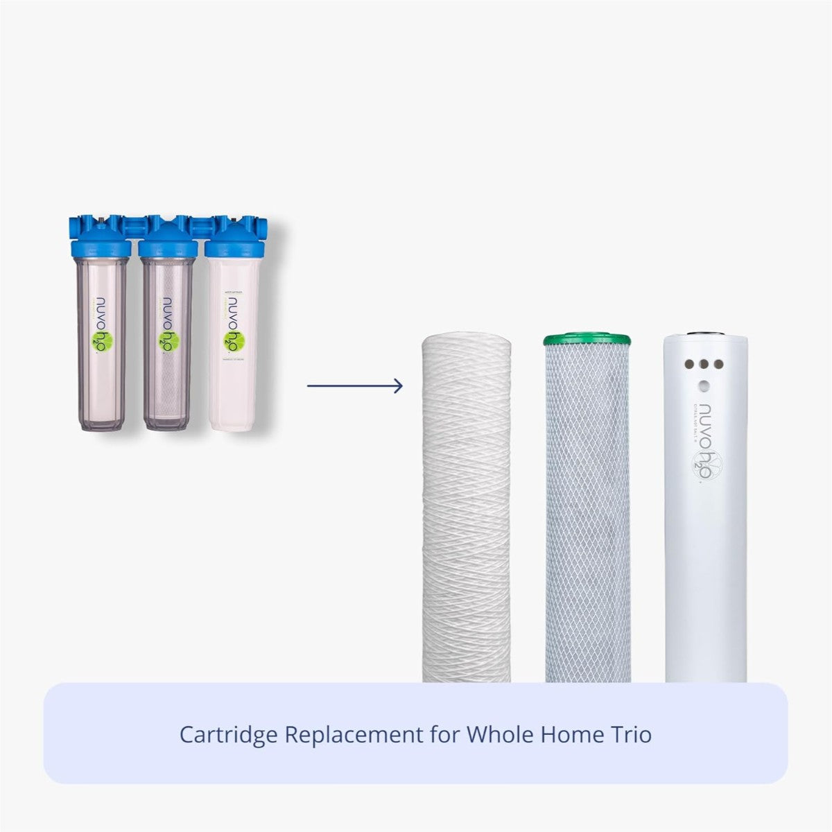 NuvoH2O Manor Trio replacement cartridge kit designed for easy installation in whole home trio filtration system