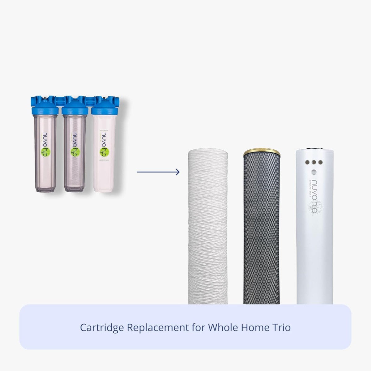 NuvoH2O Manor Trio replacement cartridge set with sediment filter iron filter and salt free softener cartridge