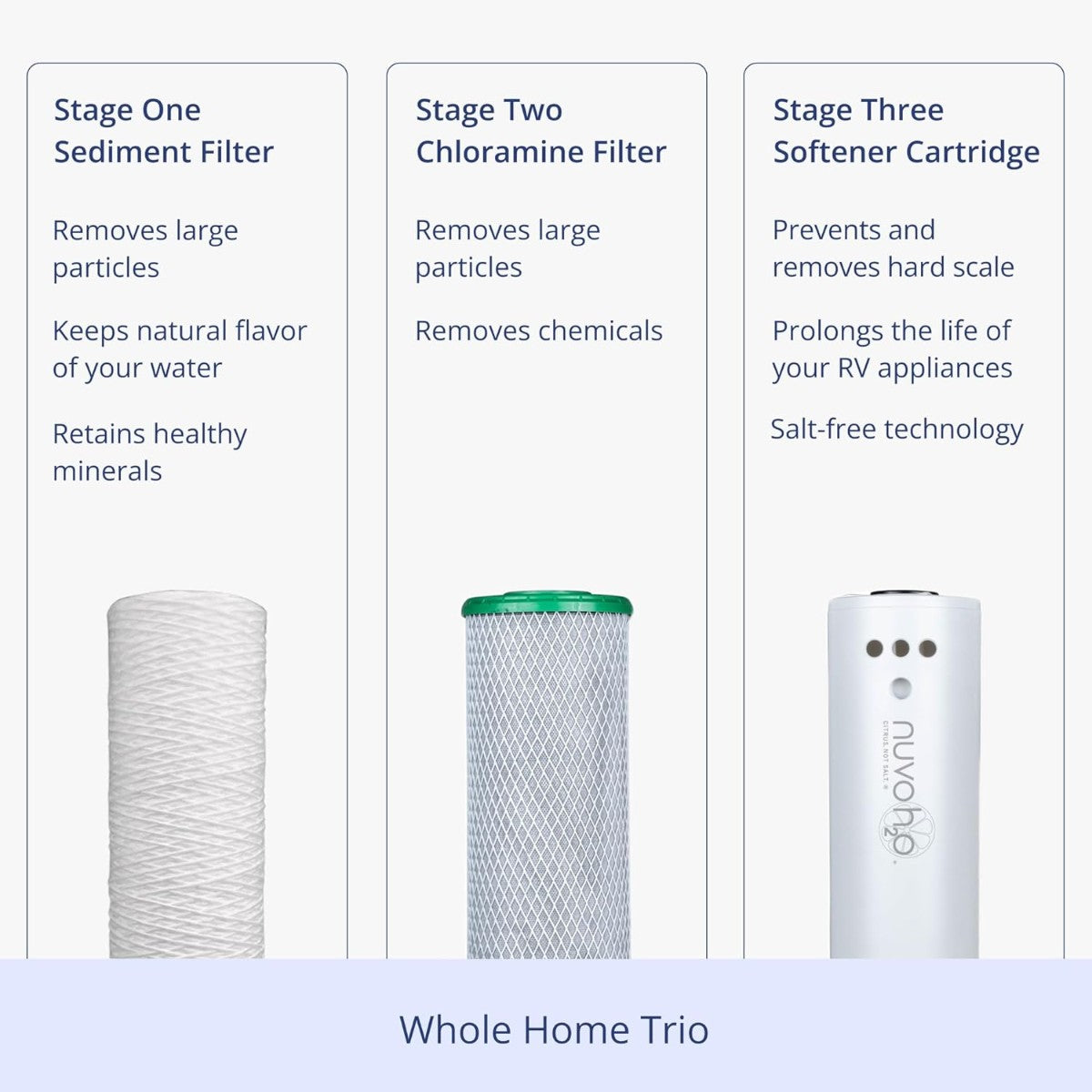 NuvoH2O Manor Trio replacement sediment chloramine and softener cartridges three stage whole home filtration