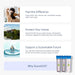 NuvoH2O Manor Trio replacement system promoting softer skin shinier hair and better tasting water