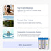 NuvoH2O Manor Trio system promoting softer skin shinier hair appliance protection and eco friendly water treatment