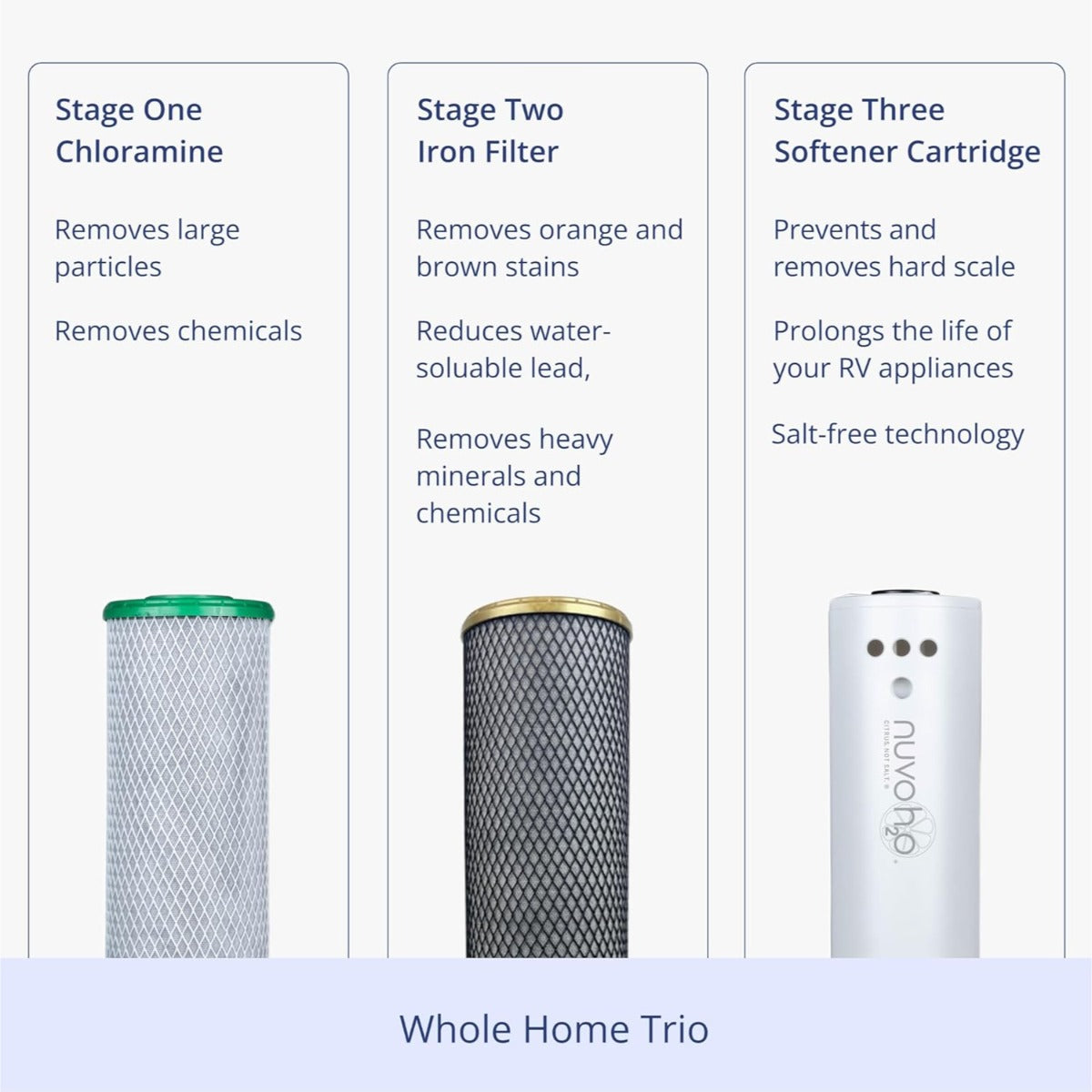 NuvoH2O Manor Trio three stage filtration chloramine filter iron filter and salt free softener cartridge