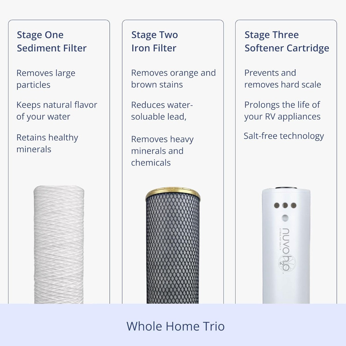 NuvoH2O Manor Trio three stage filtration system sediment iron filter and salt free softener cartridge