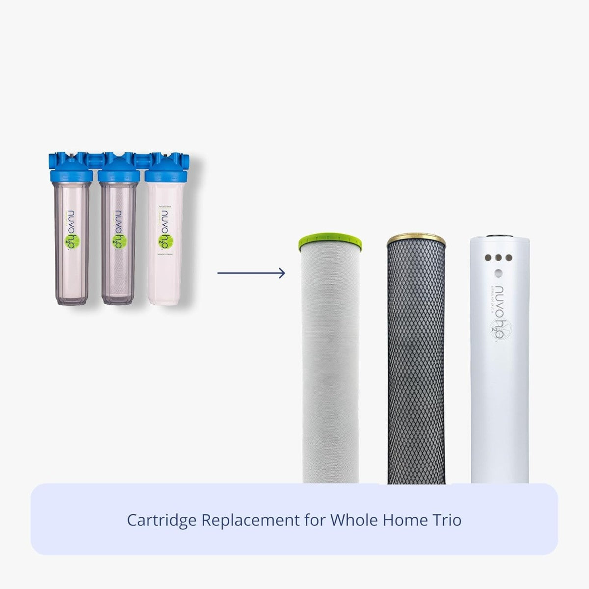 NuvoH2O Manor Trio whole home system with replacement carbon iron and softener cartridges