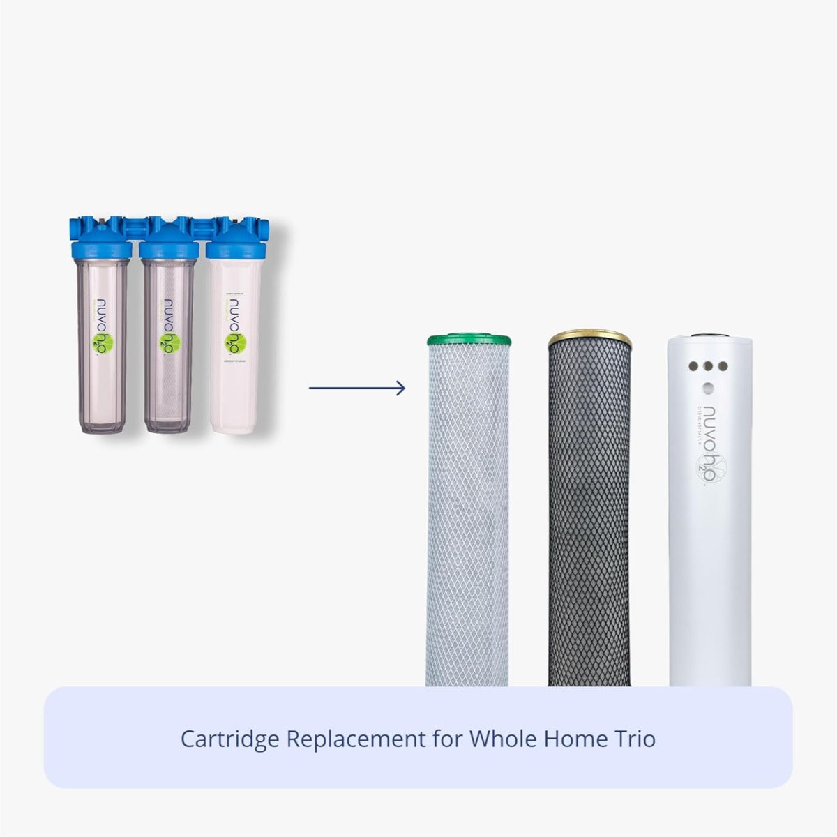 NuvoH2O Manor Trio whole home system with replacement chloramine iron and softener cartridges