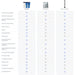 NuvoH2O RV System Replacement Cartridge Sediment and Iron comparison chart showing benefits versus salt softeners and conditioners