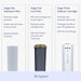 NuvoH2O RV System Replacement Cartridge Sediment and Iron showing 3 stage filtration with sediment filter iron filter and softener cartridge