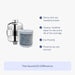 NuvoH2O Shower Head Filter Bundle including chrome shower filter and replacement carbon block cartridge