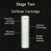 NuvoH2O Stage Two softener cartridge with hard scale prevention and salt free technology callouts