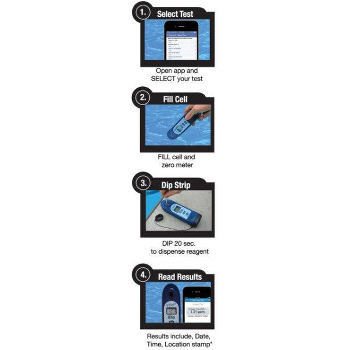 SenSafe How To Use The eXact iDip Pool Starter Kit