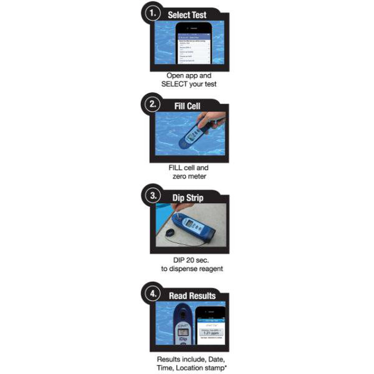 SenSafe eXact iDip Pool Professional Kit Test Procedure