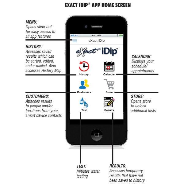 SenSafe eXact iDip® App Home Screen Overview