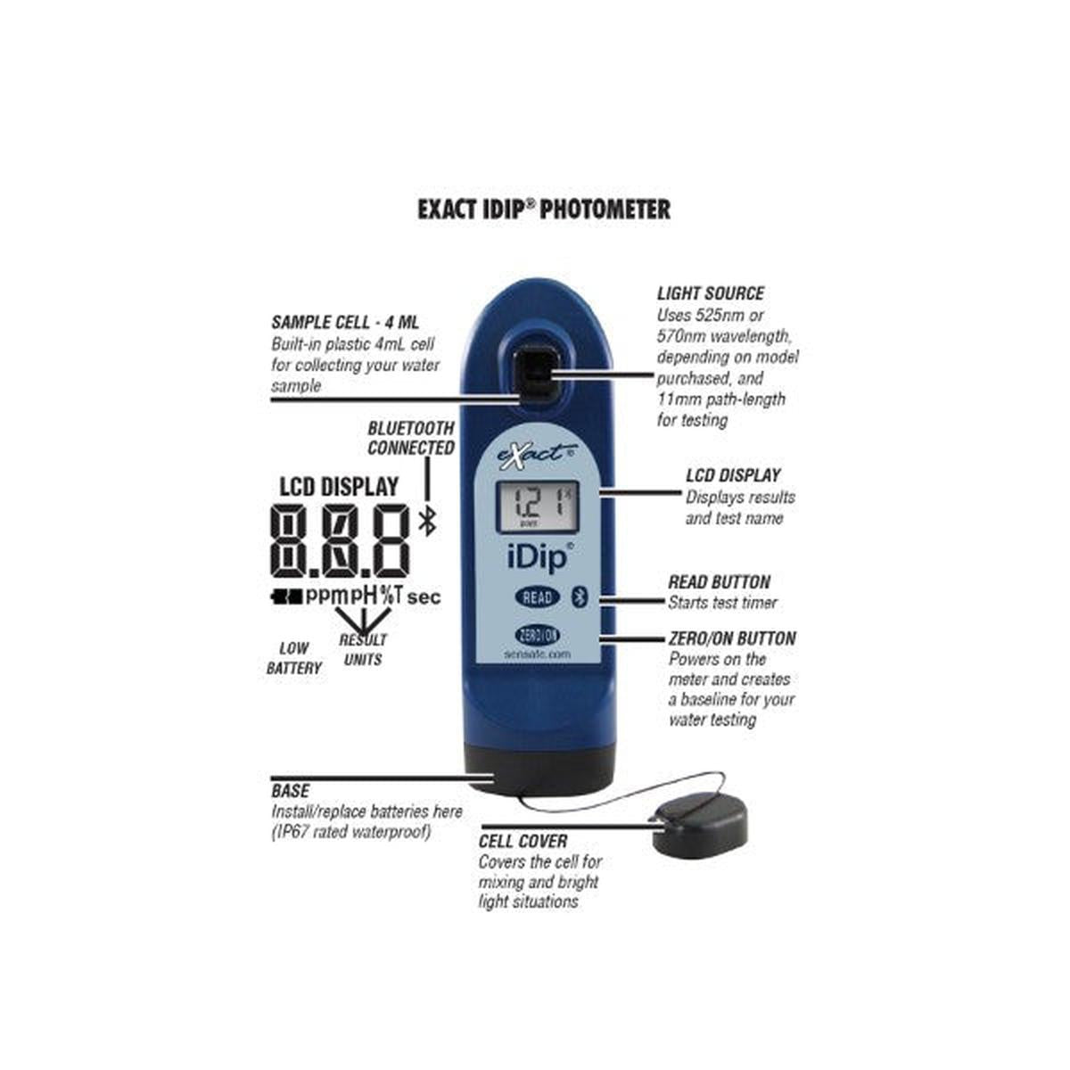 SenSafe eXact iDip® Photometer Overview