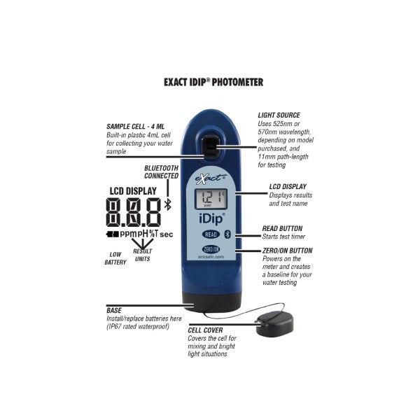 SenSafe eXact iDip® Photometer Overview