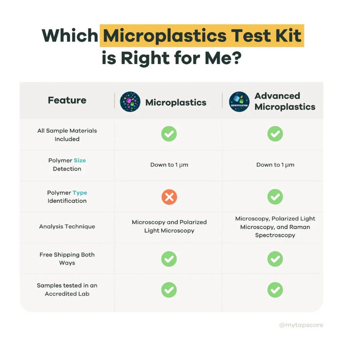 SimpleLab - Microplastics Water Test Kits - Miscroplastics Test Kit Comparison
