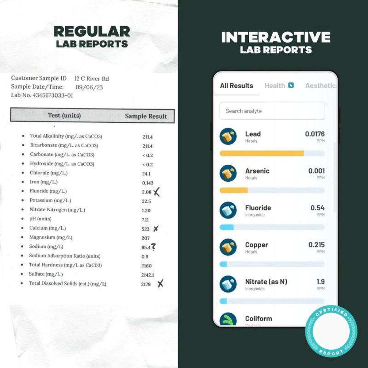 SimpleLab - Well Water Test Kits - Lab Results
