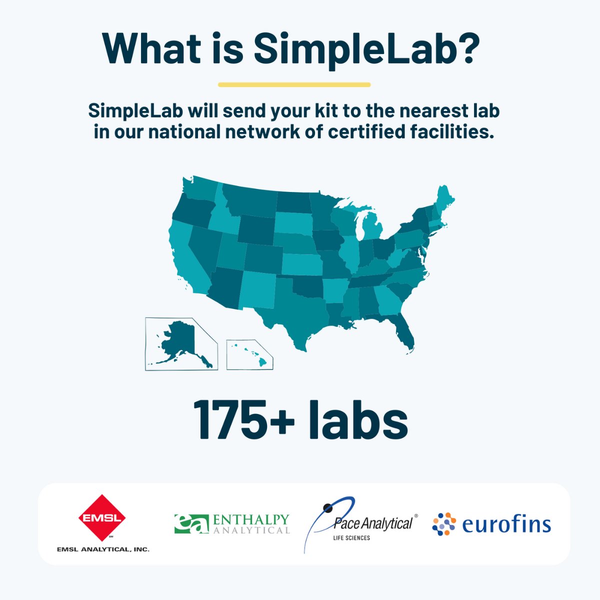 SimpleLab City Water Test Kits - SimpleLab Introduction Shown