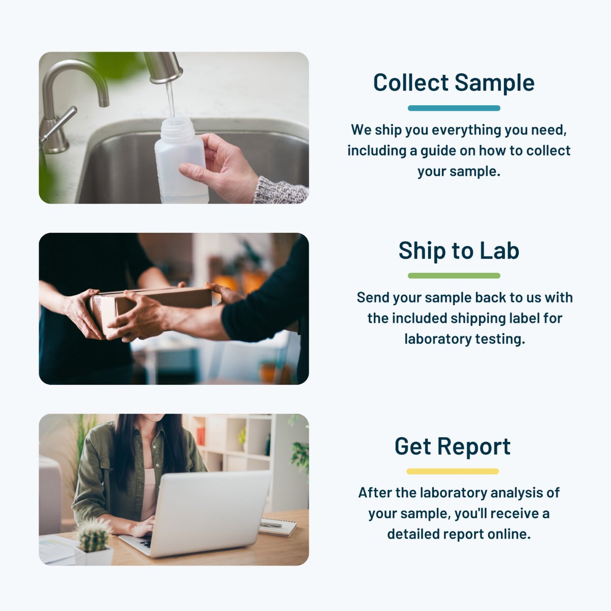 SimpleLab City Water Test Kits - Steps showing sample collection, lab shipping, and report process