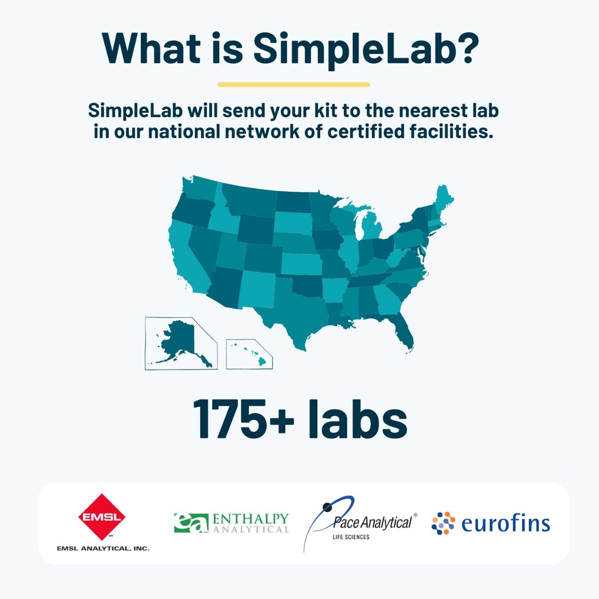 SimpleLab Well Water Test Kits - SimpleLab Introduction Shown