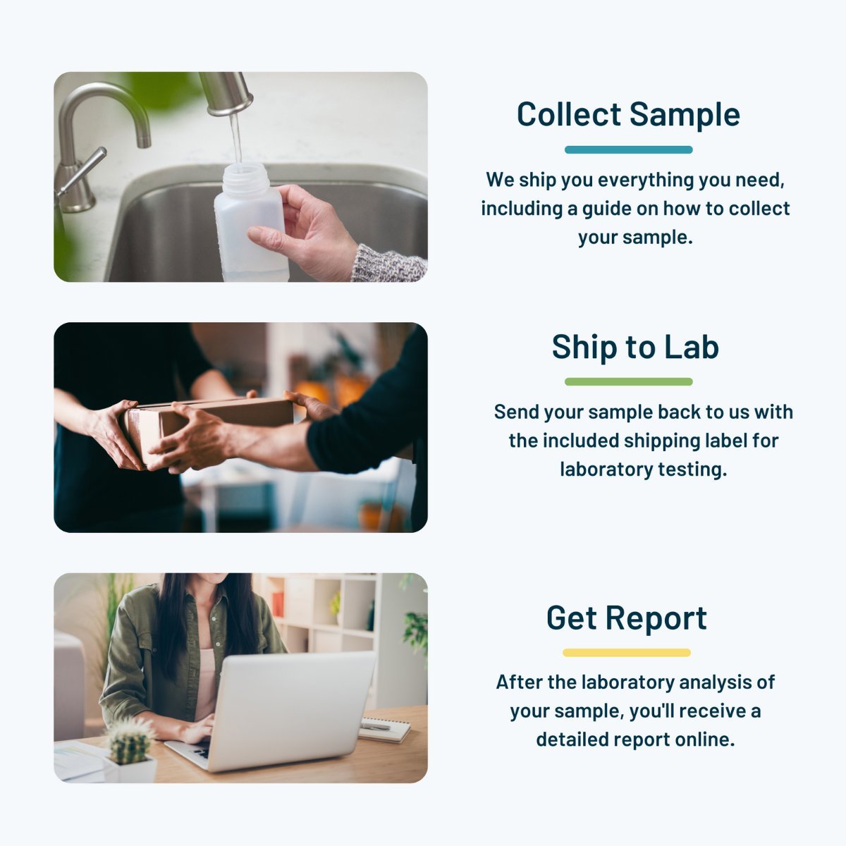 SimpleLab Well Water Test Kits - Steps showing sample collection, lab shipping, and report process